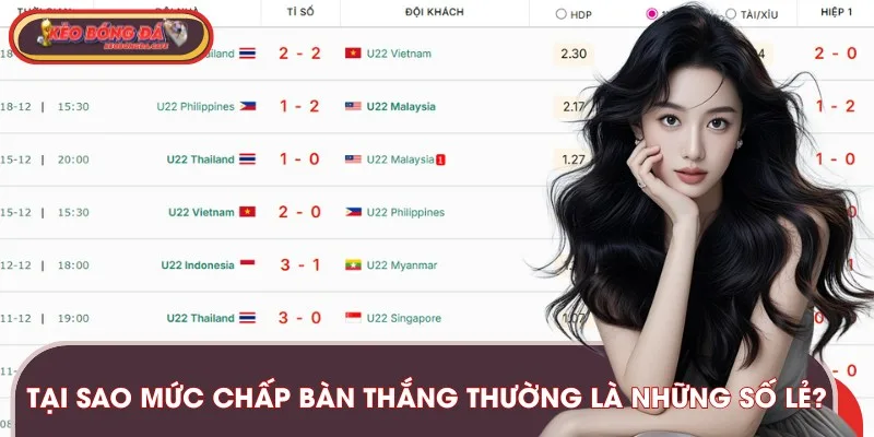 Giải mã ý nghĩa các con số chấp lẻ trong bảng kèo bóng đá