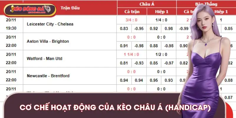 keo-chau-a-handicap-cach-hieu-ve-co-che-hoat-dong